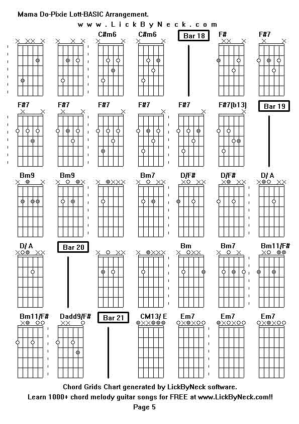 Chord Grids Chart of chord melody fingerstyle guitar song-Mama Do-Pixie Lott-BASIC Arrangement,generated by LickByNeck software.